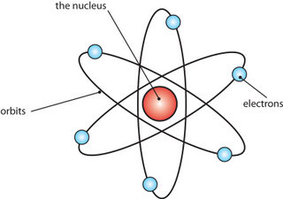 Rutherford's vision of the atom